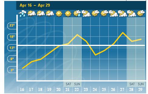 2 week weather forecast for 2 weeks on 070416